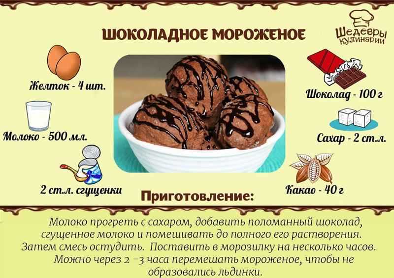 Мороженое в домашних условиях. рецепт сливочного пломбира своими руками
