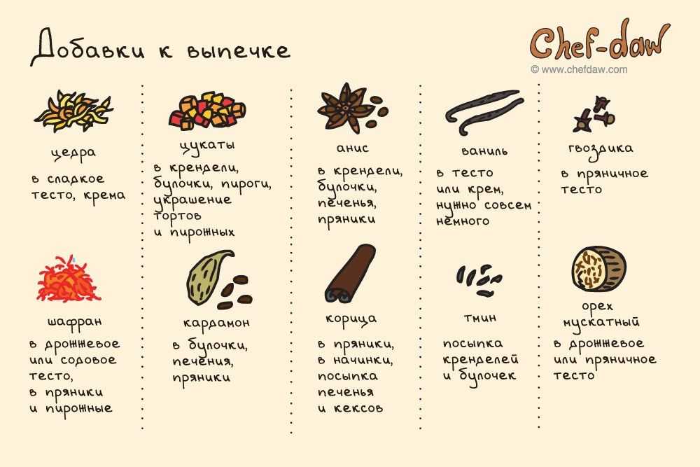 Как приготовить говяжий язык — простые и вкусные рецепты приготовления