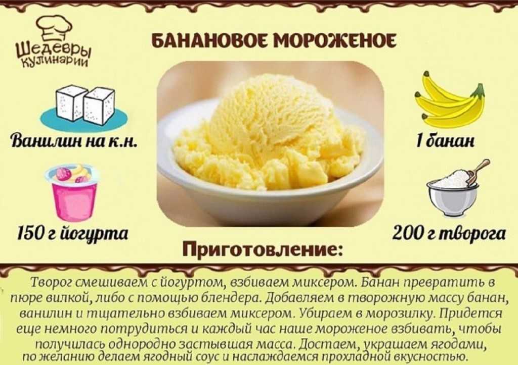 Мороженое без молока и сливок: 4 интересных рецепта