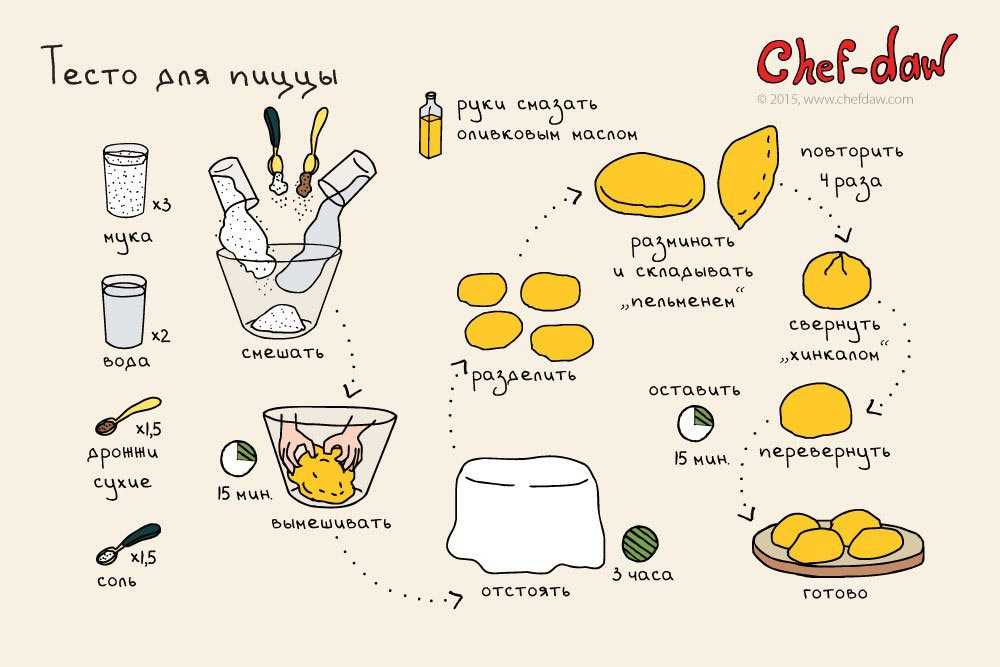 Сироп ананасовый - рецепты