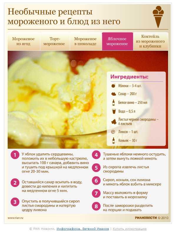 Как готовить яйцо пашот: 5 фото-рецептов в воде, пакете, духовке, микроволновке