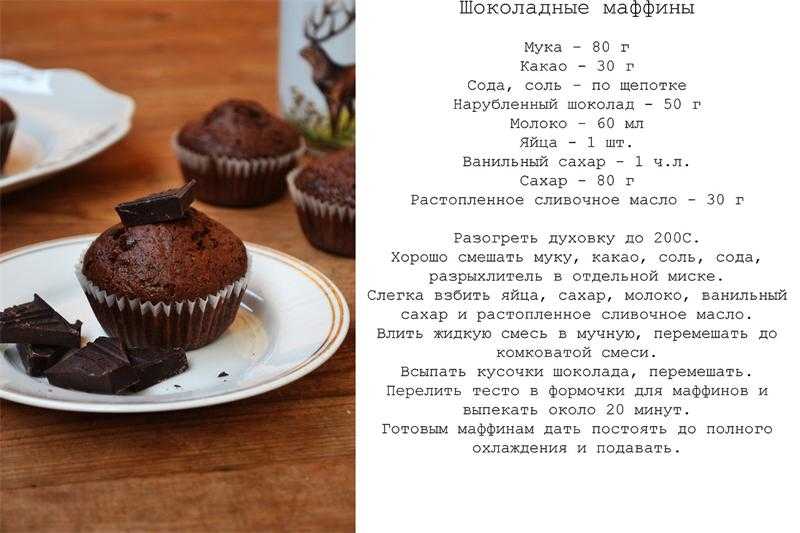 Шоколадные капкейки: 4 простых рецепта с фото