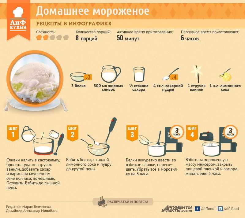 Мороженое из сливок и сгущенки домашнее рецепт с фото пошагово и видео - 1000.menu