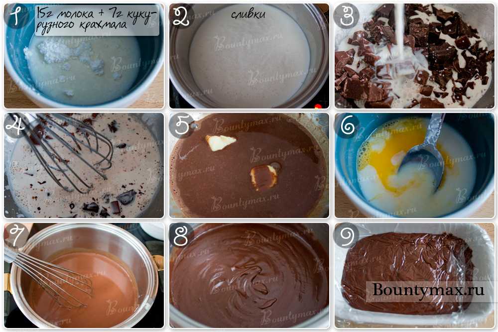 Ганаш из белого шоколада для покрытия торта: рецепт