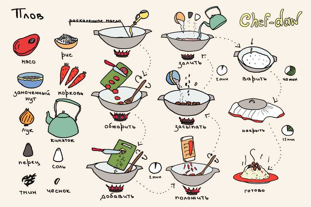15 лучших бесплатных кулинарных приложений с рецептами - все курсы онлайн
