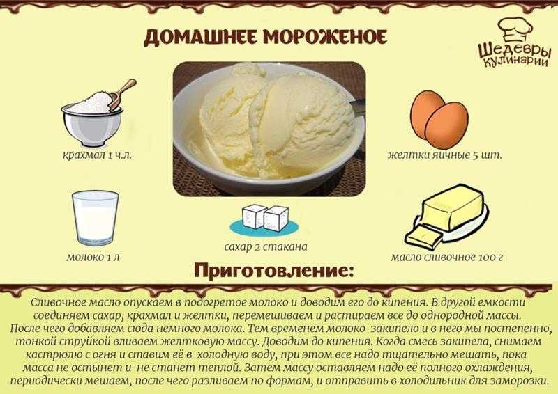Домашнее мороженое рецепт с фото - 1000.menu