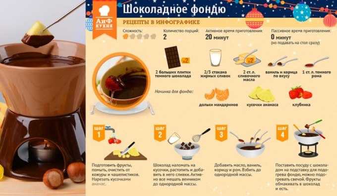 Как сделать шоколадное фондю в домашних условиях (13 рецептов)