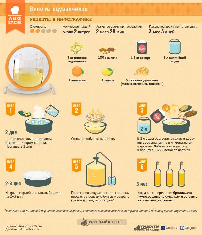 Как приготовить медовое вино в домашних условиях: рецепты