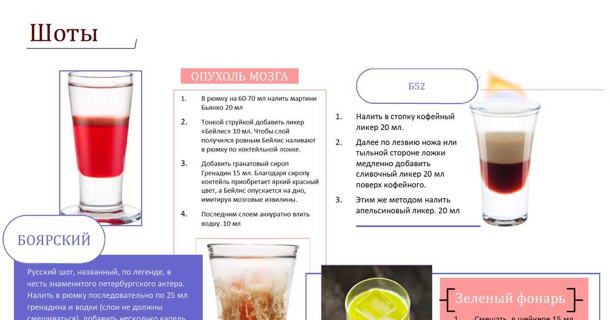 Сангрита: советы по правильному приготовлению коктейля. лучший пошаговый рецепт — готовим в домашних условиях!