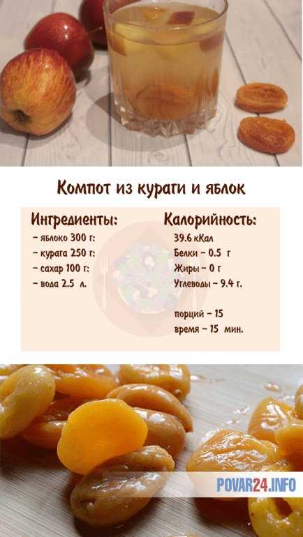 Компот без сахара из сухофруктов рецепт с фото пошагово - 1000.menu
