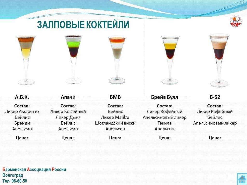 Как приготовить коктейль белый русский с кофейным ликером и сливками: поиск по ингредиентам, советы, отзывы, подсчет калорий, изменение порций, похожие рецепты