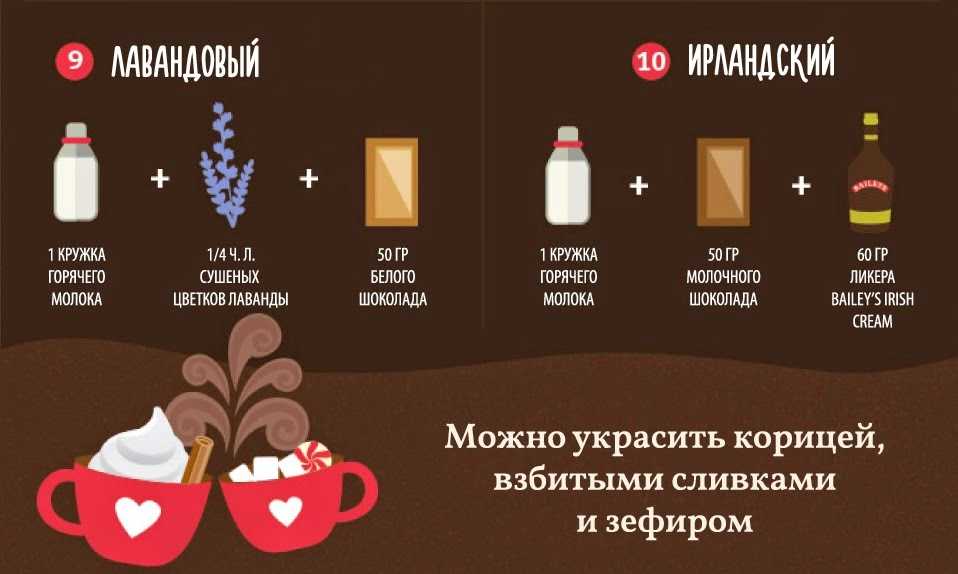 Как приготовить горячий шоколад из какао пошаговый рецепт