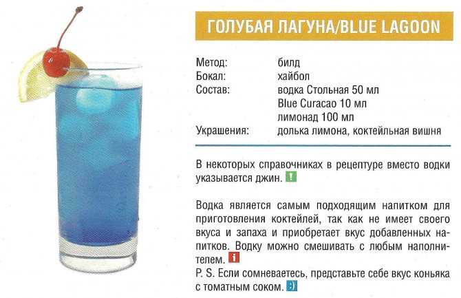 Рецепты приготовления коктейля голубая лагуна
