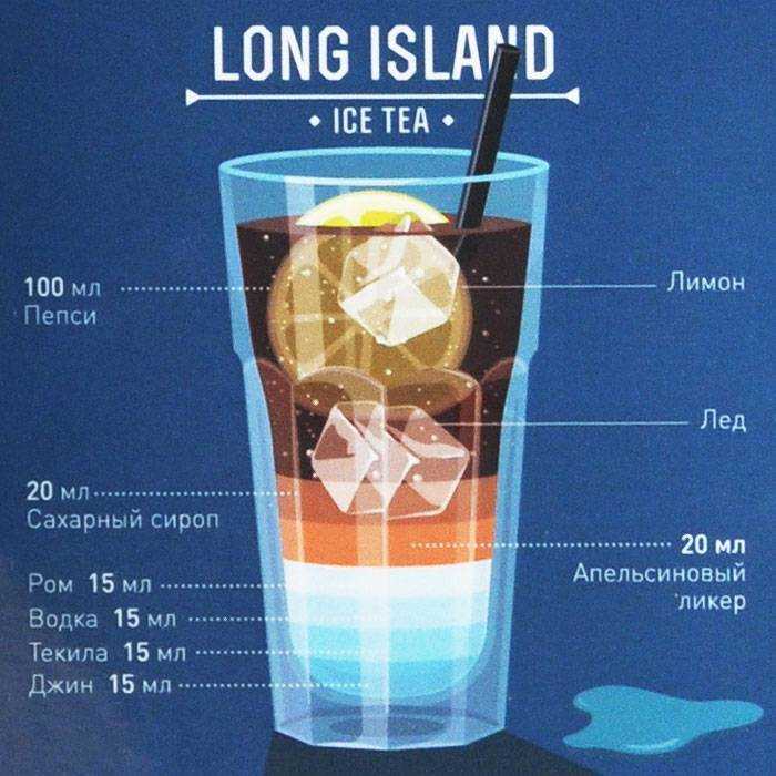 Рецепт коктейля "Лонг Айленд Айс Ти" .