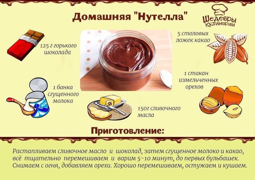 Как сделать шоколад в домашних условиях из какао-порошка, масла – рецепт