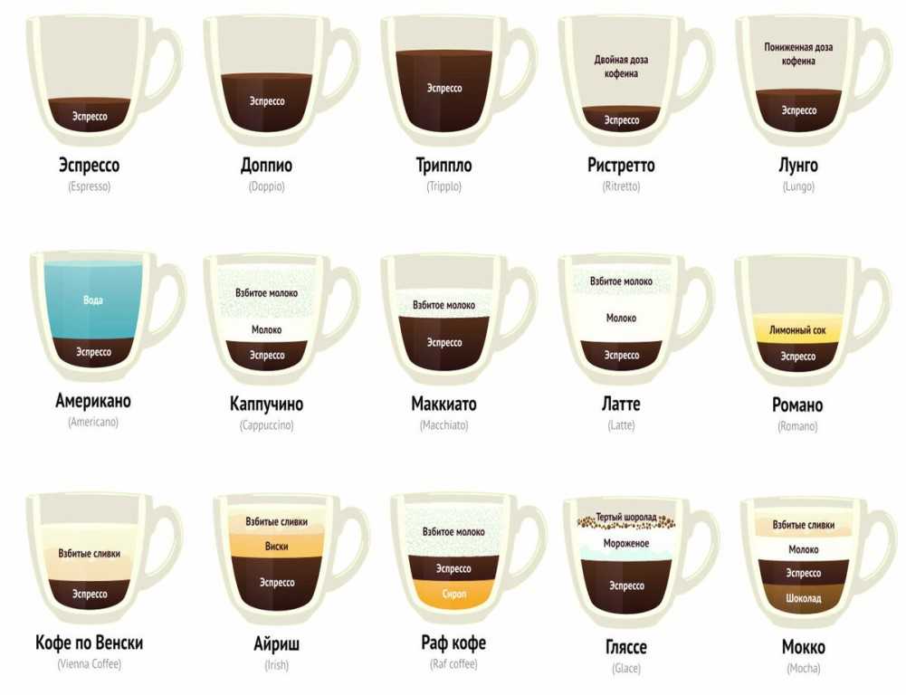 Приготовление горячего шоколада в кофемашине: популярные рецепты и выбор устройств